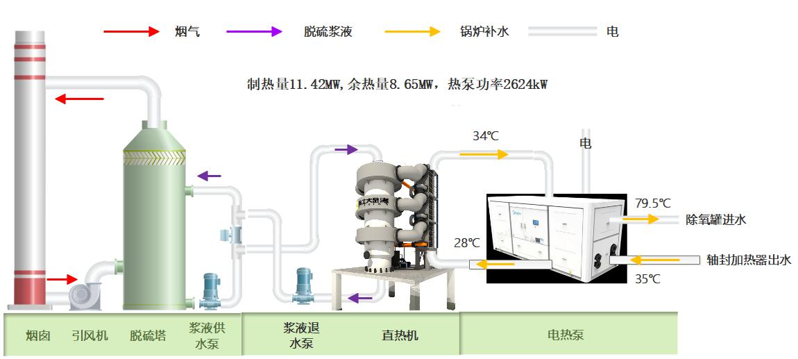 中機國能寧東熱電3*150t/h循環流化床脫硫漿液回收項目 